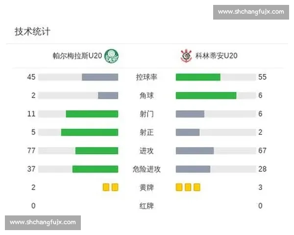 帕尔梅拉斯与科林蒂安巅峰对决：巴西国家德比火爆升级荣耀与宿敌之战再度上演